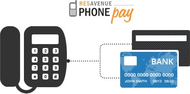 ResAvenue PhonePay ResAvenue PhonePay
